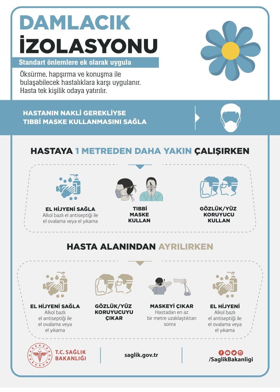 Covid-19 Damlacık İzolasyonu Levhası (Korona Virüs)