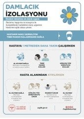 Covid-19 Damlacık İzolasyonu Levhası (Korona Virüs)