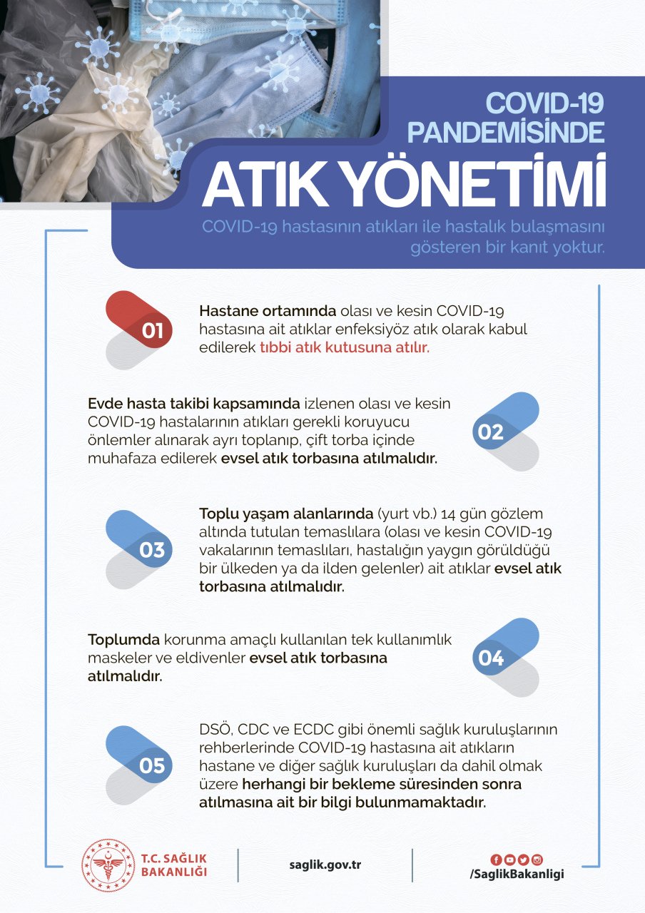 Covid-19 Atık Yönetimi Uyarı Levhası
