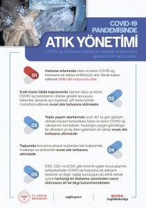 Covid-19 Atık Yönetimi Uyarı Levhası