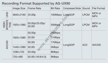AG-UX90 4K Kamera
