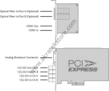 DeckLink 4K Extreme 12G - HDMI 2.0