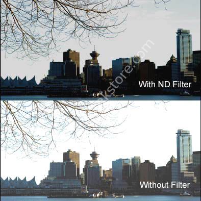Cavision 3x3'' ND 0.3 Cam Filtre