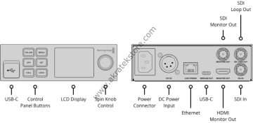 Blackmagic Web Presenter 4K