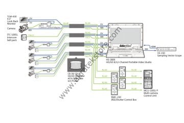 Datavideo RMC-230