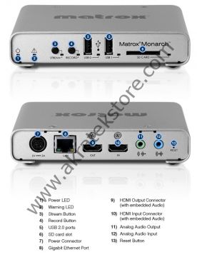 Matrox Monarch HD