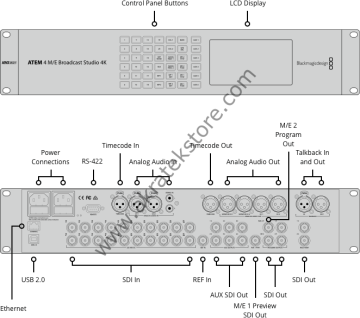 ATEM 4M/E Broadcast Studio 4K