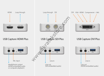 Magewell USB Capture SDI Plus