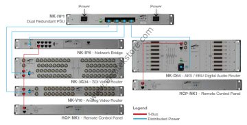 Rossvideo RCP-NK1