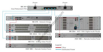 Rossvideo RCP-NK1