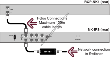 Rossvideo RCP-NK1