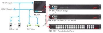 Rossvideo NK-3G-16RCP