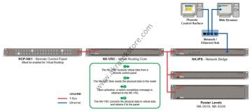 Rossvideo NK-3G-34