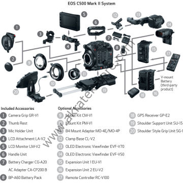 Canon EOS C500 Mark II - Body