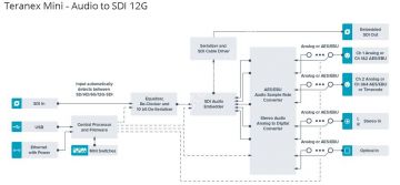 Teranex Mini - Audio to SDI 12G