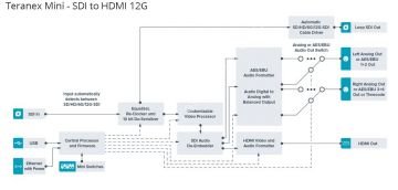 Teranex Mini - SDI to HDMI 12G