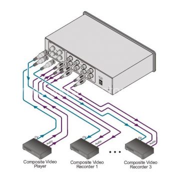 Kramer VM-30AVB