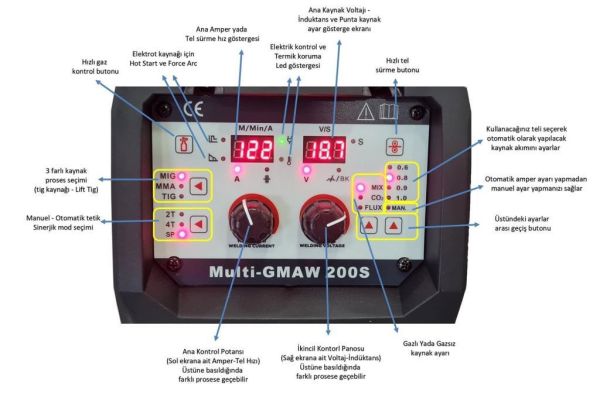 HANKER ELECTRİC MIG 200 S İnverter 220 Volt Çanta Gazaltı Kaynak Makinası