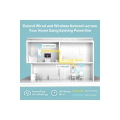 TP-Link TL-WPA4226 KIT AV600 300 Metre Mesafeli Priz Girişli Powerline