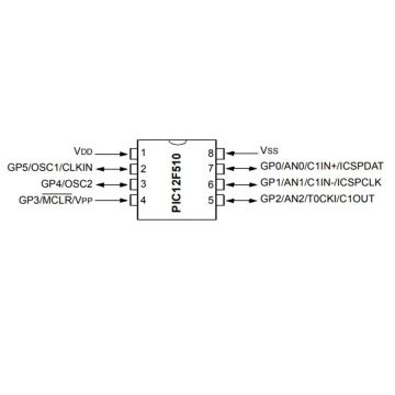 PIC12F510 I/P 8-Bit 8Mhz Mikrodenetleyici DIP8 Entegre (12F510)