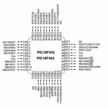 PIC18F452 I/PT SMD TQFP-44 8-Bit 40MHz Mikrodenetleyici