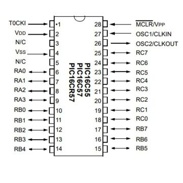 PIC16C57C-04I/P Dip-28 8-Bit 4 MHz Mikrodenetleyici Entegre