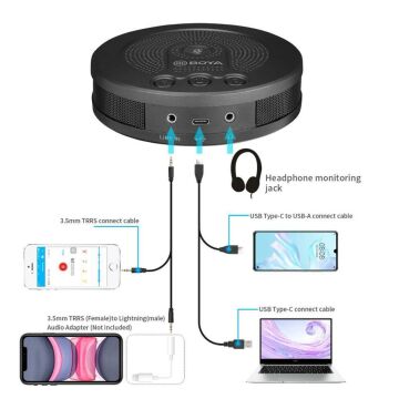 Boya BY-BMM400 Hoparlörlü USB Konferans Mikrofonu