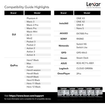 Lexar Professional 512GB 205 MB/s Silver Plus MicroSD Hafıza Kartı
