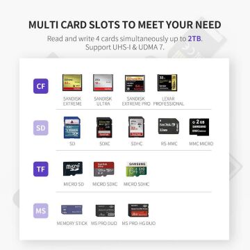 Ugreen USB 3.0 SD, Micro SD, CF Kart Okuyucu