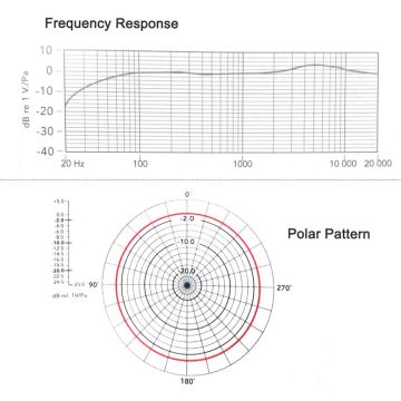 Boya BY-M1DM Çok Yönlü İkili Yaka Mikrofonu