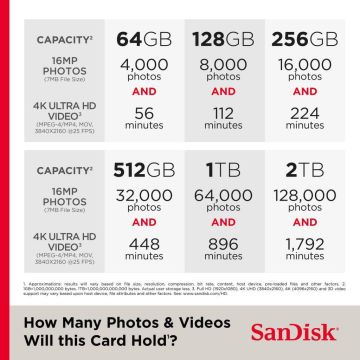 SanDisk Extreme PRO 256GB V90 300MB/s UHS-II SDXC Hafıza Kartı - SDSDXDM-256G-GN4IN
