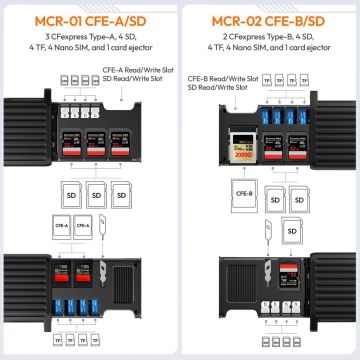 Ulanzi MCR-02 Çok Fonksiyonlu Yüksek Hızlı CFexpress SD Kart Okuyucu ve Depolama Kutusu - X056
