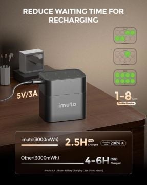 Imuto 3000mWh AA & 1300mWh AAA Lityum Şarjlı Pil Seti (4+4) Yuvalı Şarj Ünitesi