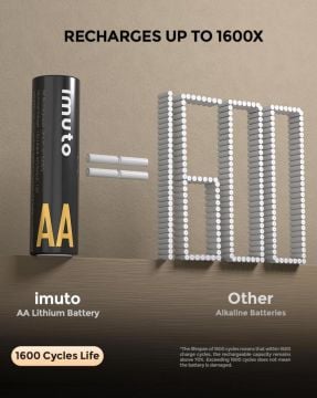 Imuto 3000mWh AA & 1300mWh AAA Lityum Şarjlı Pil Seti (4+4) Yuvalı Şarj Ünitesi