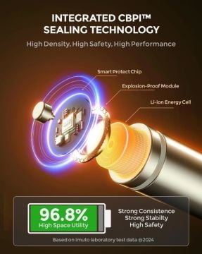 Imuto 3000mWh AA & 1300mWh AAA Lityum Şarjlı Pil Seti (4+4) Yuvalı Şarj Ünitesi