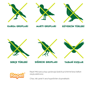 Kuş Kovucu Repel Pro Evolution Sonik Endüstriyel Cihaz