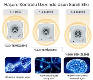 Fare Kovucu Repel Multipest Haşere Kovucu Akrep Kovucu Cihaz