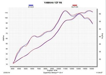 Yamaha YZF R6 2006-2020 Akrapovic GP Slip-On Line Titanyum Tüp Egzoz