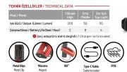 İZELTAŞ  200 LM Cob Led Çalışma Lambası  14000 005384