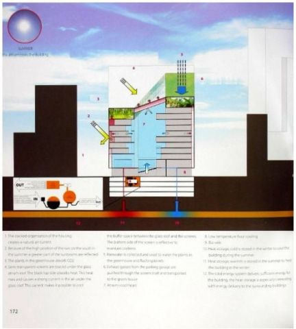 ECO-FRIENDLY ARCHITECTURE