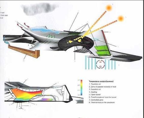 DIGITAL DIAGRAM