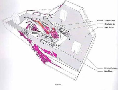 DIGITAL DIAGRAM