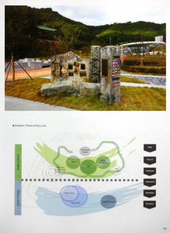 THEME LANDSCAPE + ARCHITECTURE (I-II)