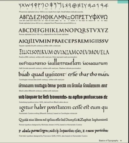 DESIGNING WITH TYPE