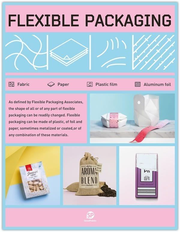 FLEXIBLE PACKAGING