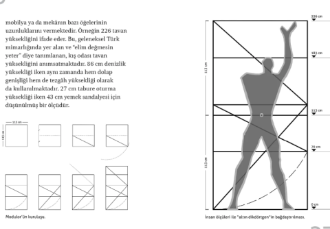 Modulor ve Le Corbusier’nin Kulübesi