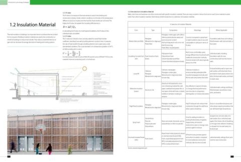 ARCHITECTURE OF LOW ENERGY CONSUMPTION