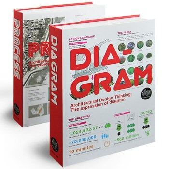 DIAGRAM + PROCESS ( 2 CİLT)