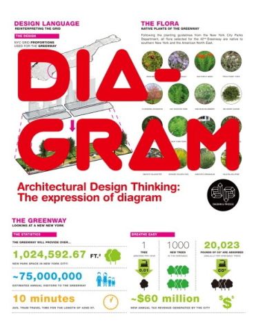 DIAGRAM + PROCESS ( 2 CİLT)