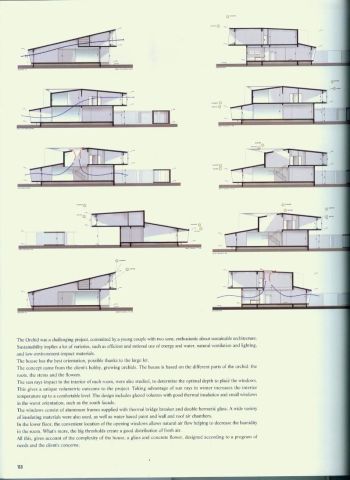 IDEAL VILLA DESIGN
